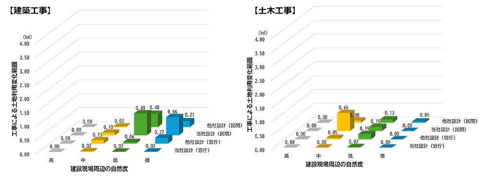 工事による土地利用変化範囲(2024年度竣工)の図