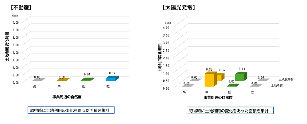 土地利用変化範囲(2024年度運用中)の図