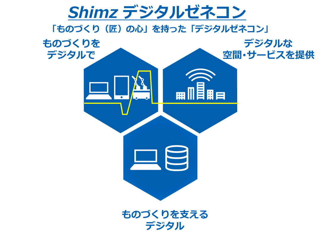 「SHIMZデジタルゼネコン」(「ものづくり(匠)の心」を持った「デジタルゼネコン」)