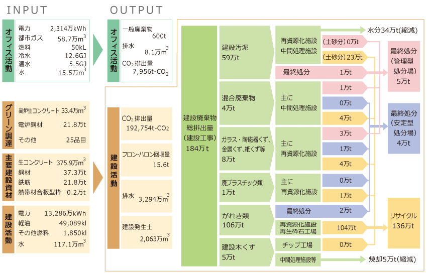 マテリアルフロー