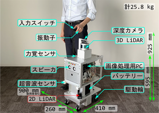 視覚障がい者を案内するロボット(シミズ版 AIスーツケース)