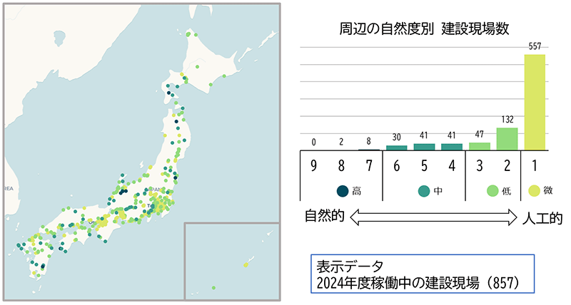 「自然KY®」による周辺の自然度別、当社建設現場の可視化(2024年度稼働中)