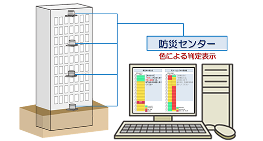 地震直後の建物健全性判定(安震モニタリング)